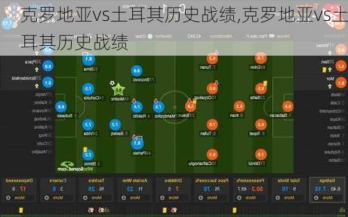 克罗地亚vs土耳其历史战绩,克罗地亚vs土耳其历史战绩