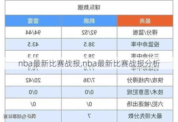 nba最新比赛战报,nba最新比赛战报分析