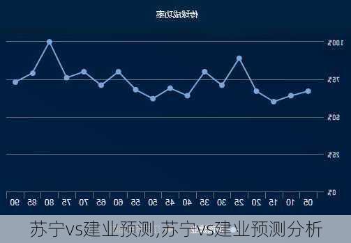 苏宁vs建业预测,苏宁vs建业预测分析