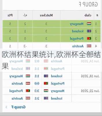 欧洲杯结果统计,欧洲杯全部结果