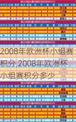 2008年欧洲杯小组赛积分,2008年欧洲杯小组赛积分多少