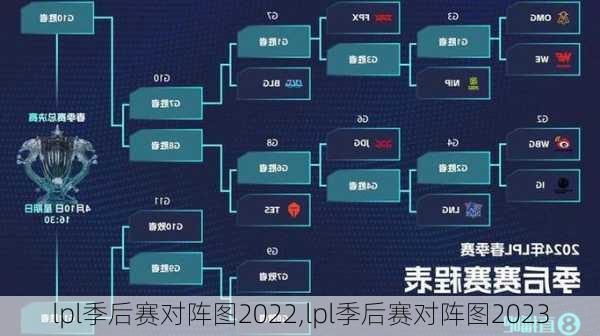 lpl季后赛对阵图2022,lpl季后赛对阵图2023