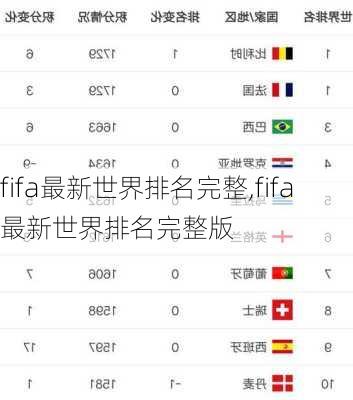 fifa最新世界排名完整,fifa最新世界排名完整版