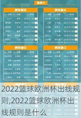 2022篮球欧洲杯出线规则,2022篮球欧洲杯出线规则是什么