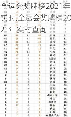 全运会奖牌榜2021年实时,全运会奖牌榜2021年实时查询