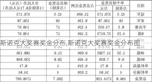 斯诺克大奖赛奖金分布,斯诺克大奖赛奖金分布图