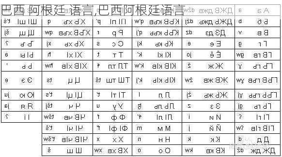 巴西 阿根廷 语言,巴西阿根廷语言