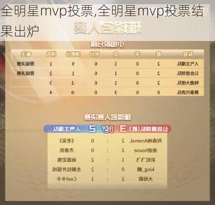 全明星mvp投票,全明星mvp投票结果出炉