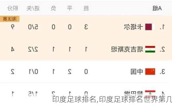 印度足球排名,印度足球排名世界第几