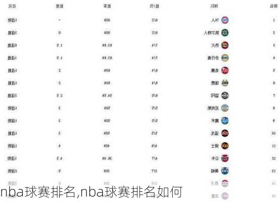 nba球赛排名,nba球赛排名如何