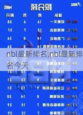 nbl最新排名,nbl最新排名今天