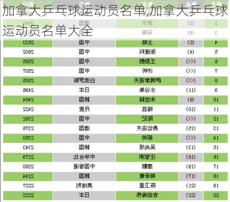 加拿大乒乓球运动员名单,加拿大乒乓球运动员名单大全