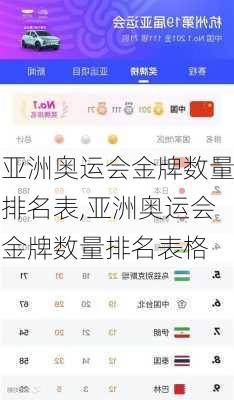 亚洲奥运会金牌数量排名表,亚洲奥运会金牌数量排名表格