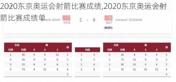 2020东京奥运会射箭比赛成绩,2020东京奥运会射箭比赛成绩单