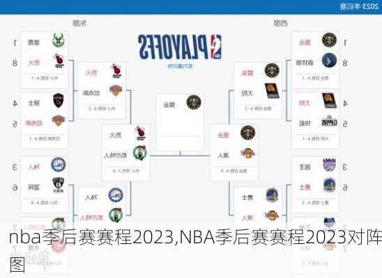 nba季后赛赛程2023,NBA季后赛赛程2023对阵图