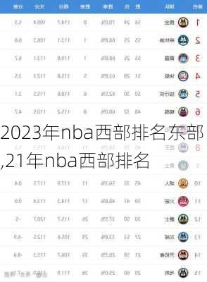 2023年nba西部排名东部,21年nba西部排名