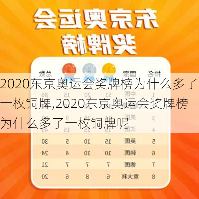 2020东京奥运会奖牌榜为什么多了一枚铜牌,2020东京奥运会奖牌榜为什么多了一枚铜牌呢