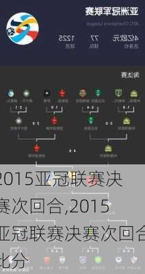 2015亚冠联赛决赛次回合,2015亚冠联赛决赛次回合比分