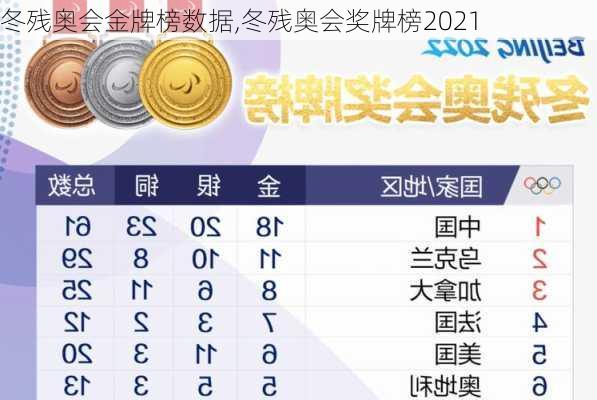 冬残奥会金牌榜数据,冬残奥会奖牌榜2021