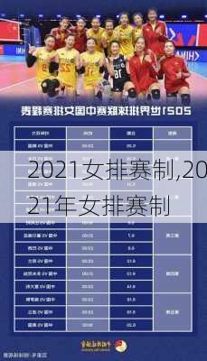 2021女排赛制,2021年女排赛制