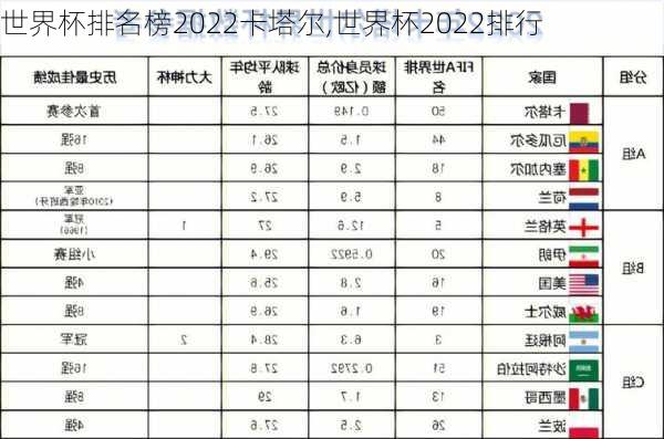 世界杯排名榜2022卡塔尔,世界杯2022排行