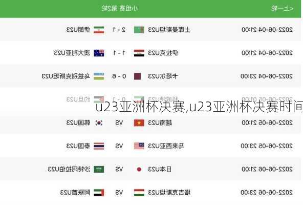 u23亚洲杯决赛,u23亚洲杯决赛时间