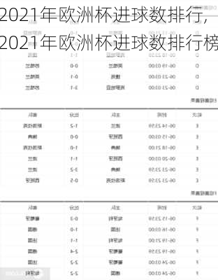 2021年欧洲杯进球数排行,2021年欧洲杯进球数排行榜