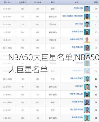 NBA50大巨星名单,NBA50大巨星名单