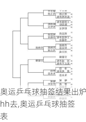 奥运乒乓球抽签结果出炉hh去,奥运乒乓球抽签表