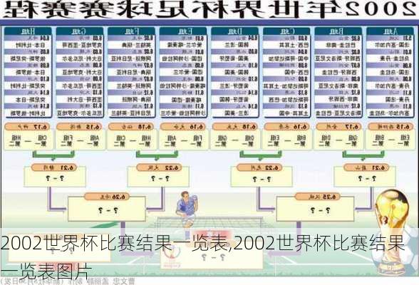 2002世界杯比赛结果一览表,2002世界杯比赛结果一览表图片