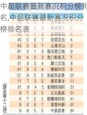 中超联赛最新赛况积分榜排名,中超联赛最新赛况积分榜排名表