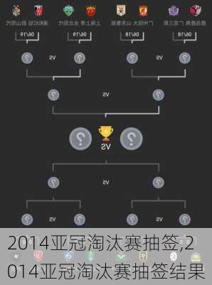 2014亚冠淘汰赛抽签,2014亚冠淘汰赛抽签结果