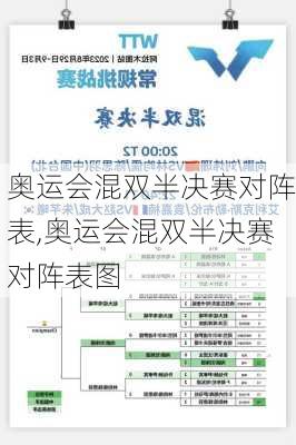 奥运会混双半决赛对阵表,奥运会混双半决赛对阵表图