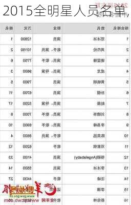 2015全明星人员名单,