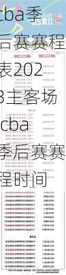 cba季后赛赛程表2023主客场,cba季后赛赛程时间