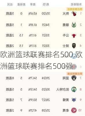 欧洲篮球联赛排名500,欧洲篮球联赛排名500强