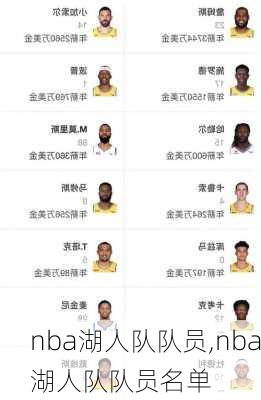 nba湖人队队员,nba湖人队队员名单