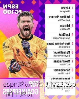 espn球员排名现役23,espn前十球员