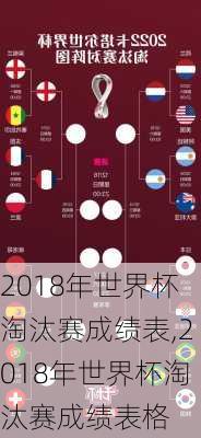 2018年世界杯淘汰赛成绩表,2018年世界杯淘汰赛成绩表格