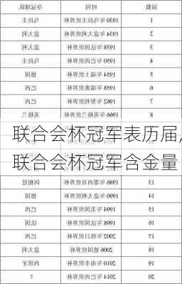 联合会杯冠军表历届,联合会杯冠军含金量