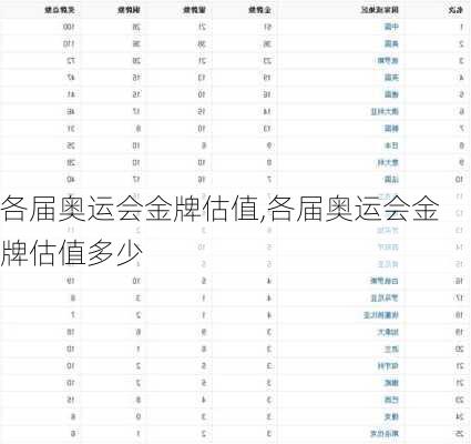 各届奥运会金牌估值,各届奥运会金牌估值多少