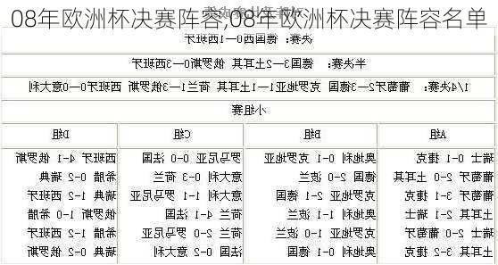 08年欧洲杯决赛阵容,08年欧洲杯决赛阵容名单