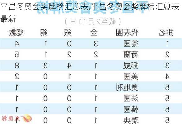 平昌冬奥会奖牌榜汇总表,平昌冬奥会奖牌榜汇总表最新