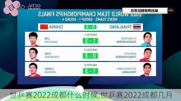 世乒赛2022成都什么时候,世乒赛2022成都几月