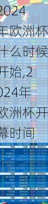 2024年欧洲杯什么时候开始,2024年欧洲杯开幕时间