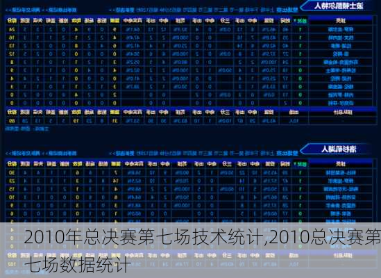 2010年总决赛第七场技术统计,2010总决赛第七场数据统计