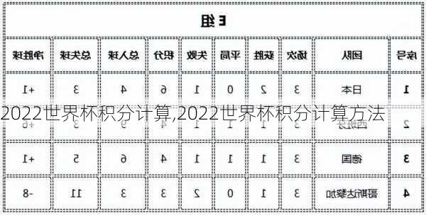 2022世界杯积分计算,2022世界杯积分计算方法