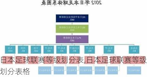 日本足球联赛等级划分表,日本足球联赛等级划分表格