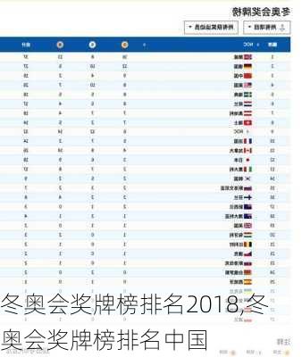 冬奥会奖牌榜排名2018,冬奥会奖牌榜排名中国