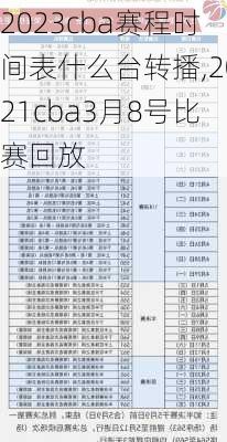 2023cba赛程时间表什么台转播,2021cba3月8号比赛回放